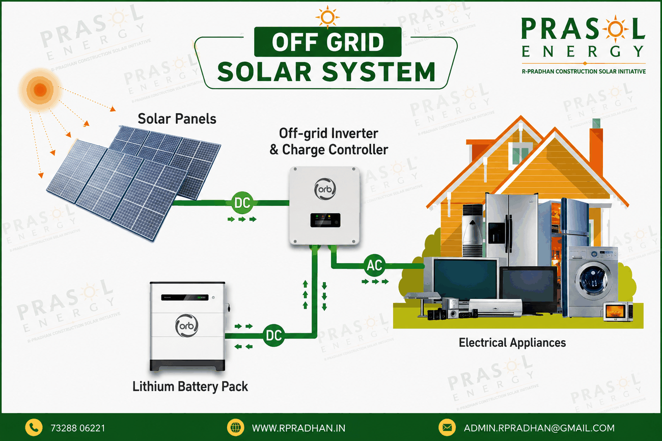 Off-grid standalone rooftop solar power system diagram with battery backup by PRASOL ENERGY