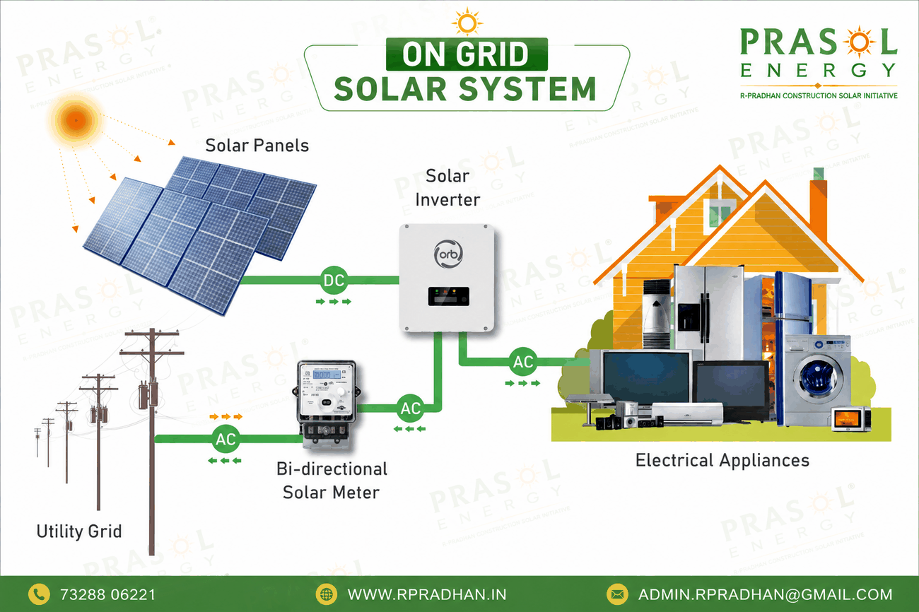 On-grid grid-connected rooftop solar system diagram with net metering by PRASOL ENERGY