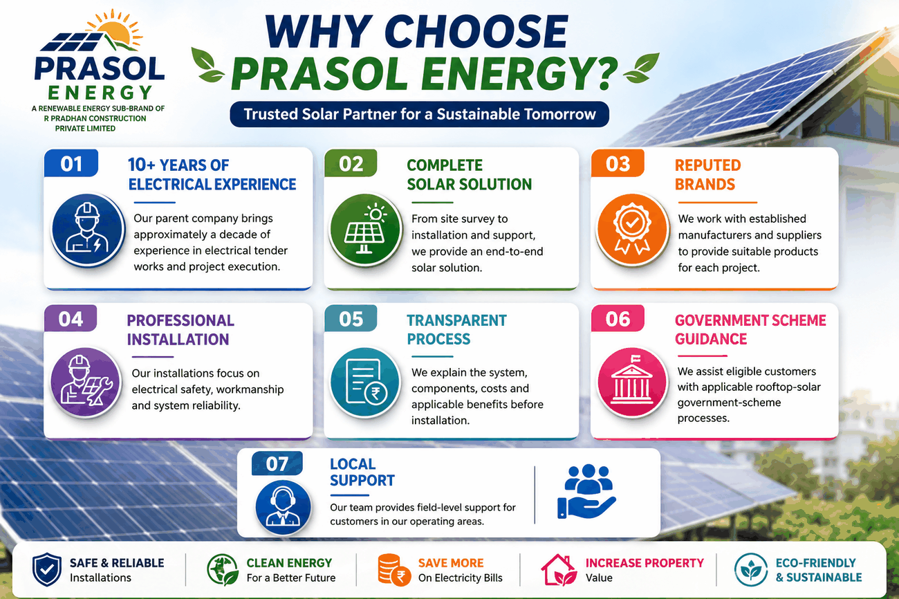 Why choose PRASOL ENERGY for rooftop solar installations in Odisha infographic